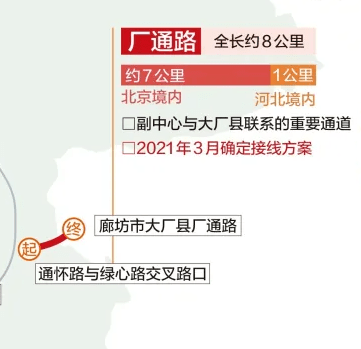 姚家园路东延和石小路,正在推进设计方案编制.