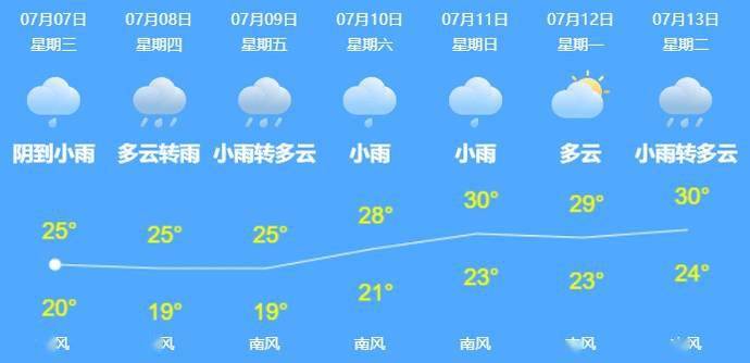 黑龙江省气象台连发预警信息 全省天气预报 黑龙江省气象台2021年7月