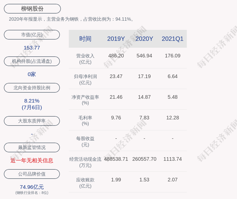 柳钢股份:预计2021年上半年净利润增加10.40亿元