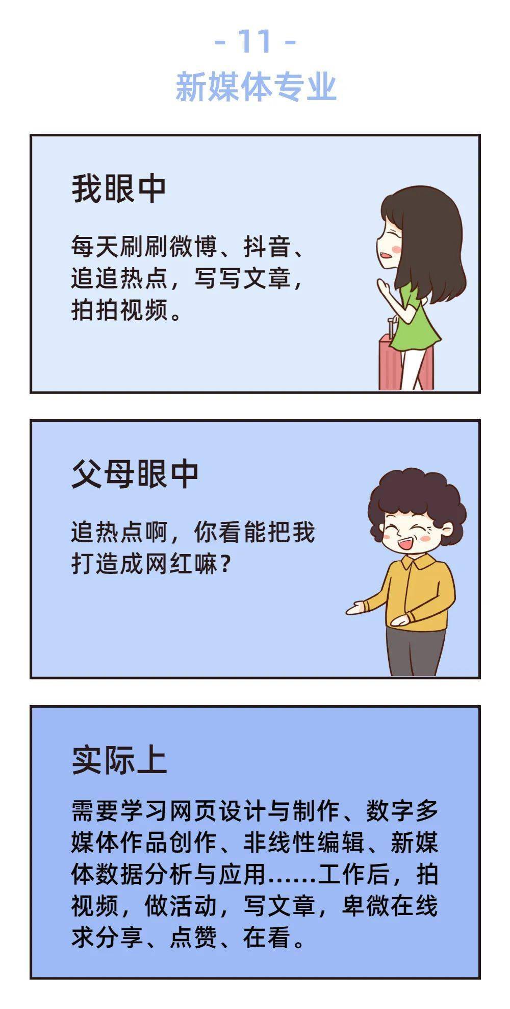 我眼中的专业vs父母眼中的专业简直太形象了