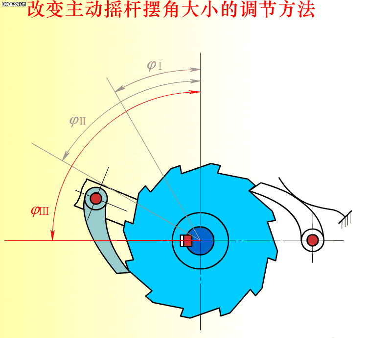 早点看到这些机械动图,机械原理课程肯定得高分!