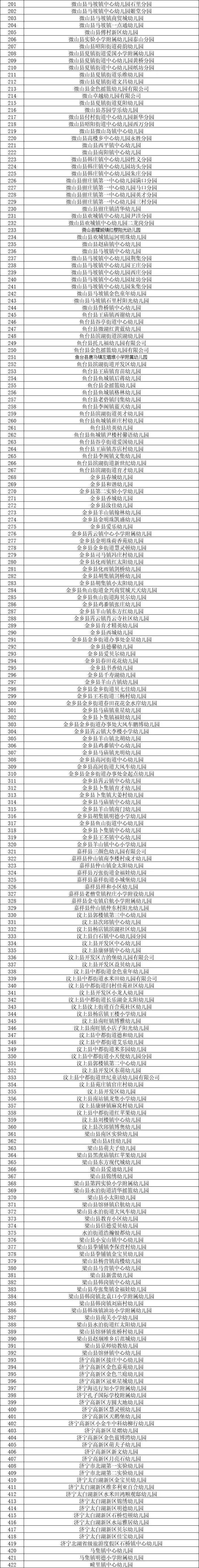 济宁422所幼儿园拟确定为省级一类附名单