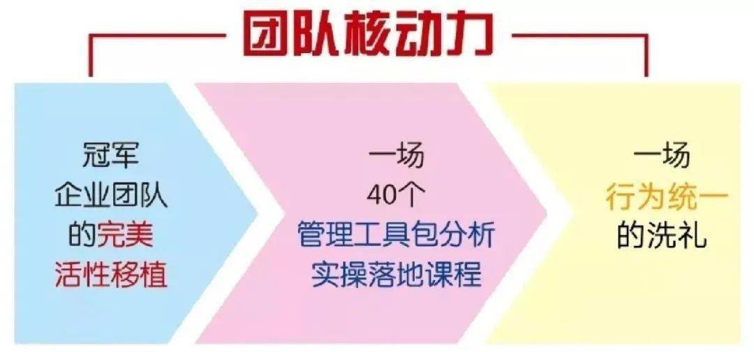 二:团队学习力就是战斗力,只有不断进步不断发展,整个团队在战斗的