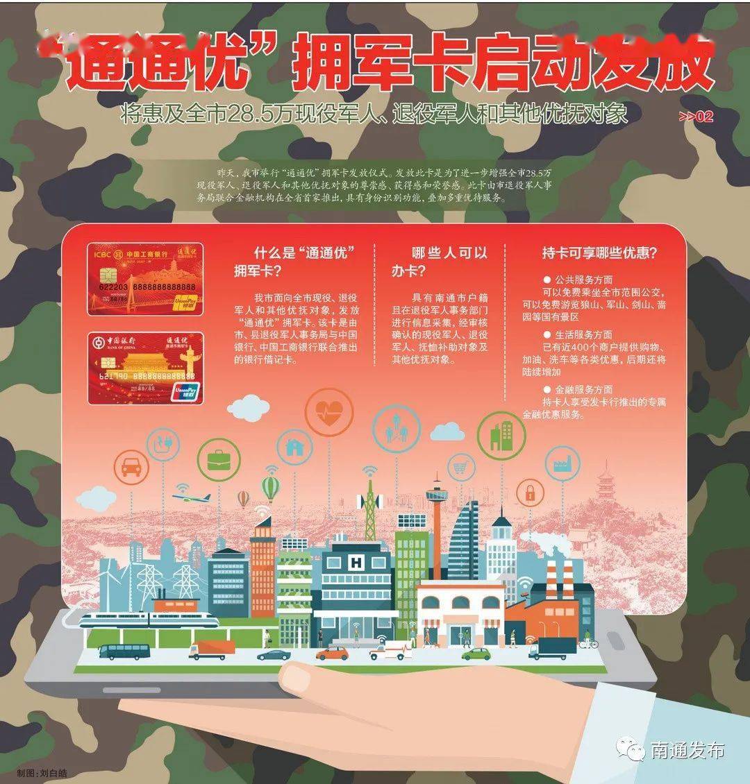 昨天,我市举行"通通优"拥军卡发放仪式.