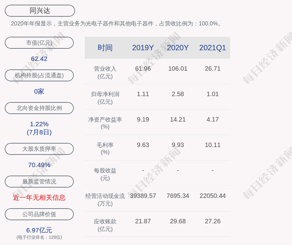 同兴达的董事长,总经理均是万锋,男,47岁,中国国籍,无境外永久居留权