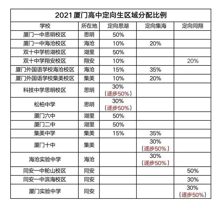 厦门中考成绩预计13日公布录取分数线呢何时填报志愿