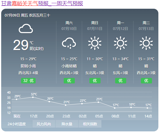 嘉峪关市天气预报