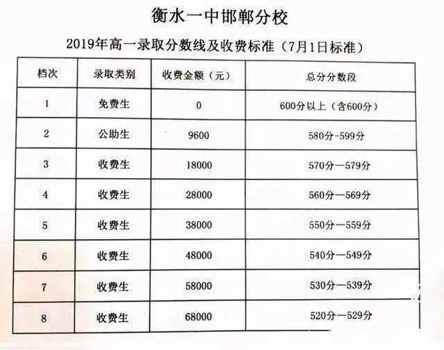 "衡水中学"上市!最牛高中1年学费6万8,成清华,北大收割机