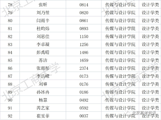 人大,首师,北交大等高校2021录取分数线公布,双培分数