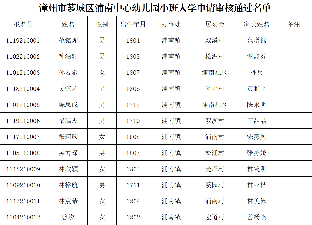 点击查看 >> 2021年漳州市芗城公办幼儿园符合摇号名单 应该说我喜欢