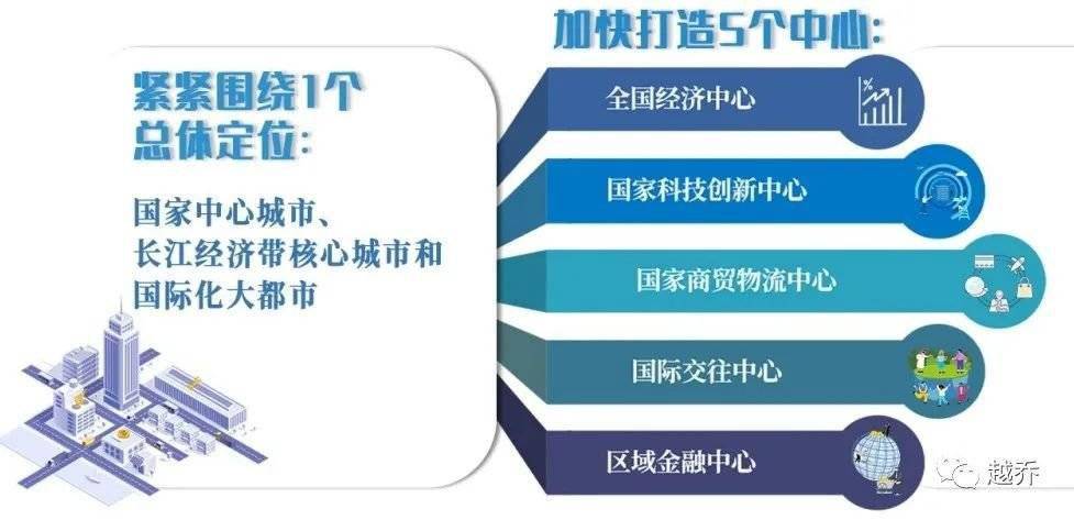 "四大副城规划要在区域中找定位,在一体化中谋发展.