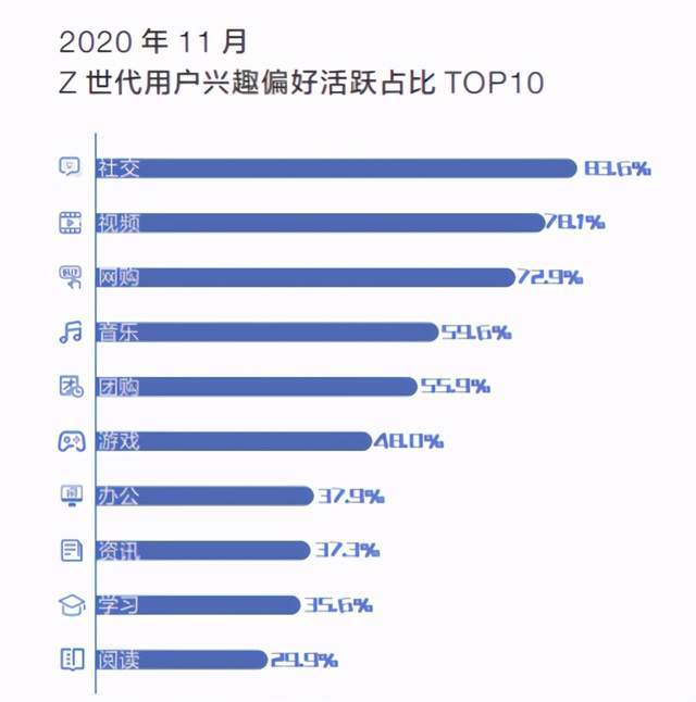 我的青春我做主—z世代人群整体画像
