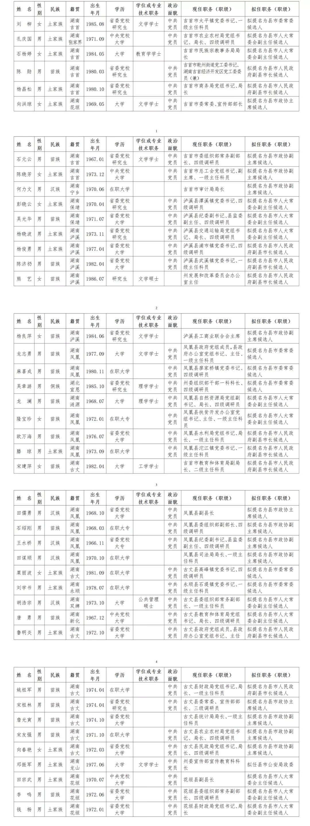 湘西州78名干部任前公示