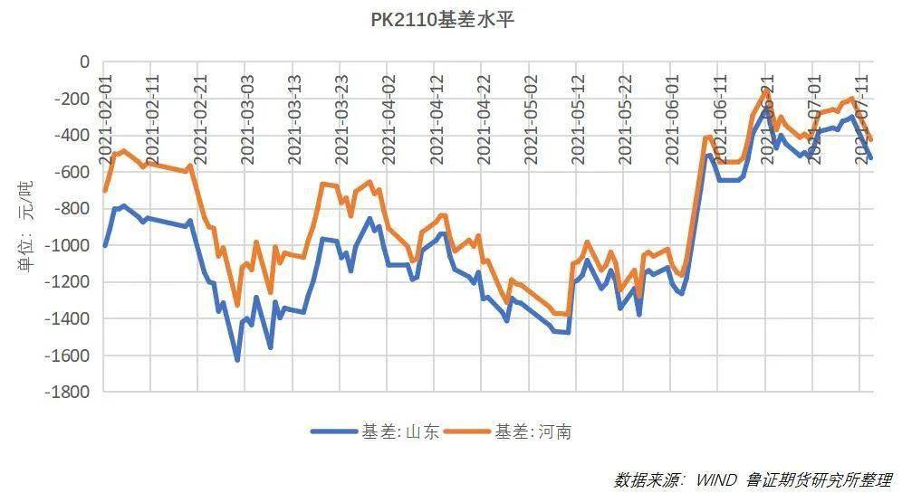 进口米压力与种植面积减少预期并存,花生期货后市怎么