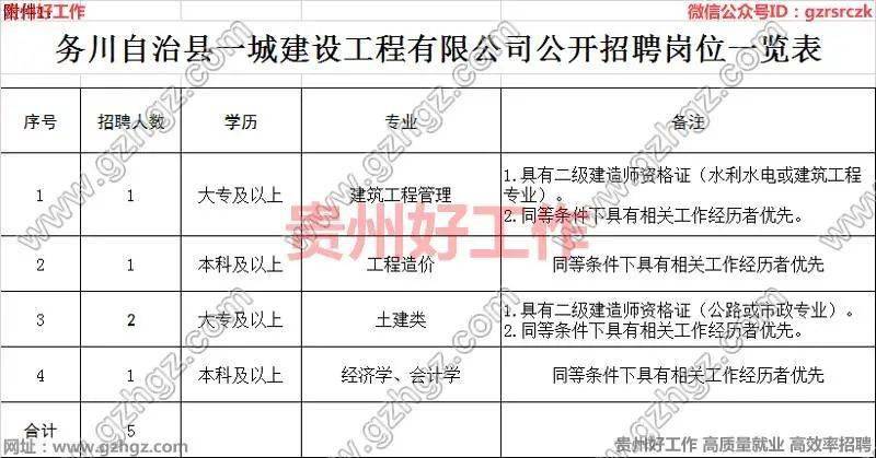 中国五环工bobty综合体育程有限公司2022年校园招聘信息