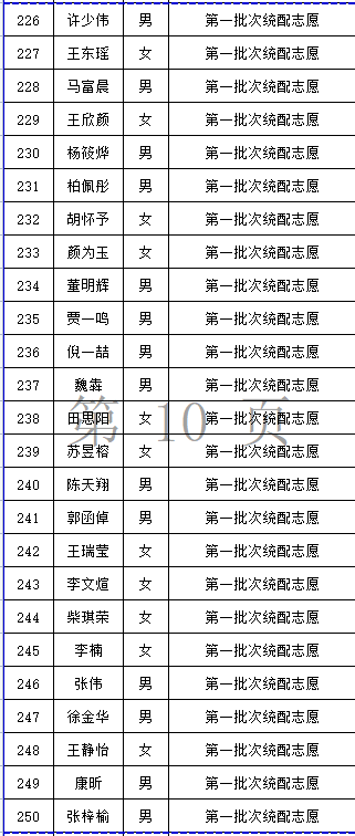 根据2021年兰州市中考招生录取结果,我校统招分数线为668.