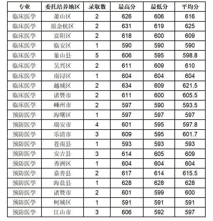 2022福州市延安中学录取分数线_福州日升中学补录分数_香市中学录取分数线