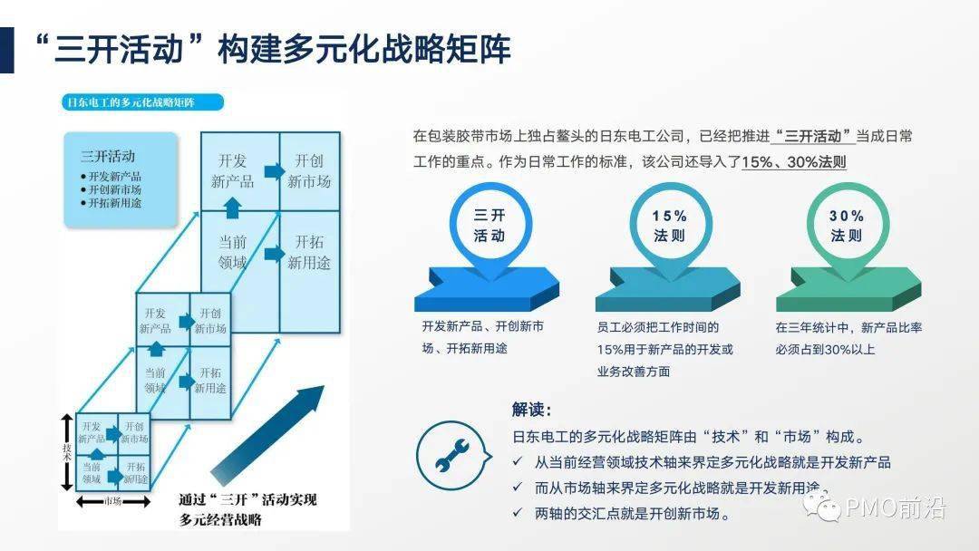 图解麦肯锡战略思考力和实用工具