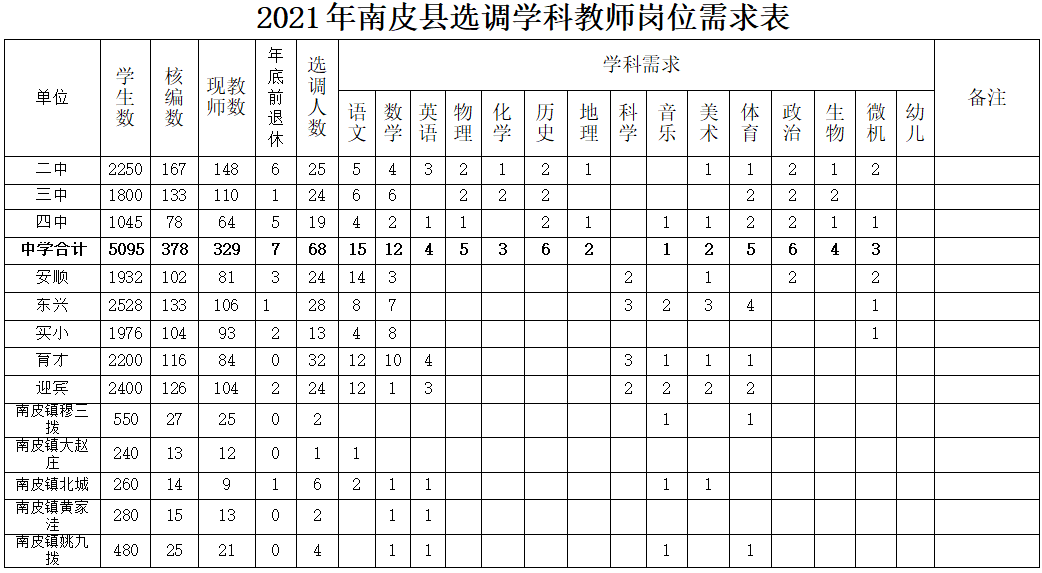 吃喝玩乐娱乐帮 2,小学(含南皮镇,刘八里所辖各学校)选调专任教师