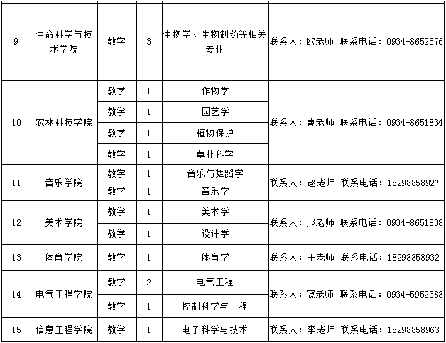 甘肃|陇东学院2021年高层次人才招聘公告_博士