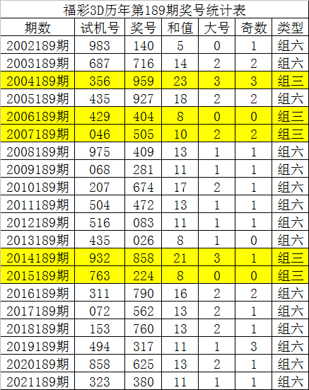 唐龙福彩3d第2021190期精选两码参考1337通杀一码2