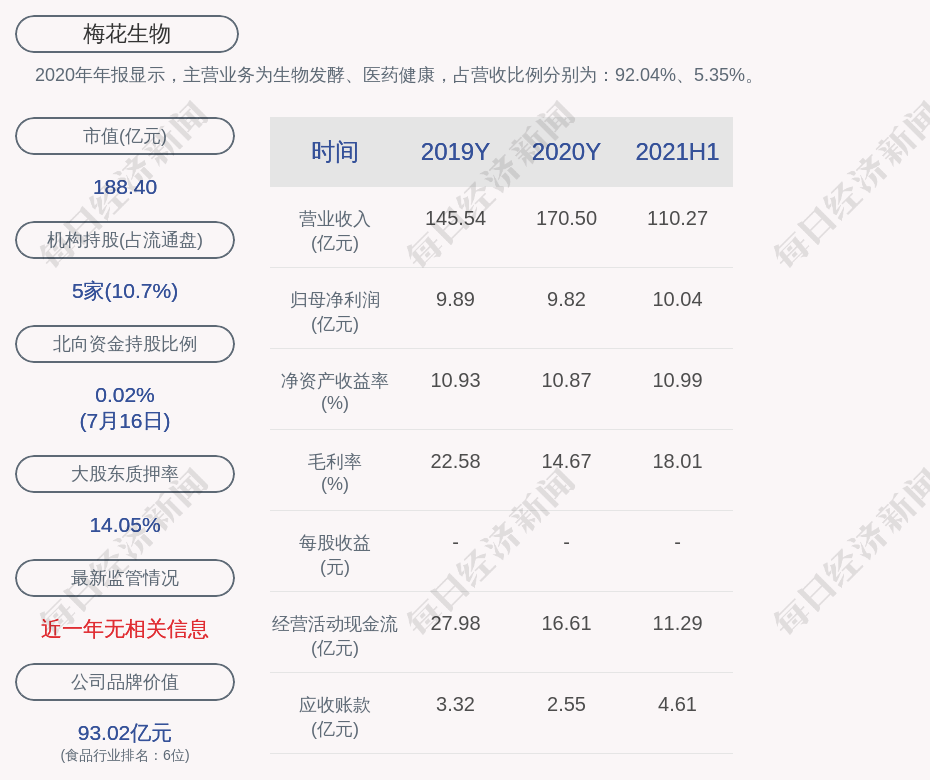 梅花生物的董事长是王爱军,女,49岁,汉族,中国国籍,硕士学历.