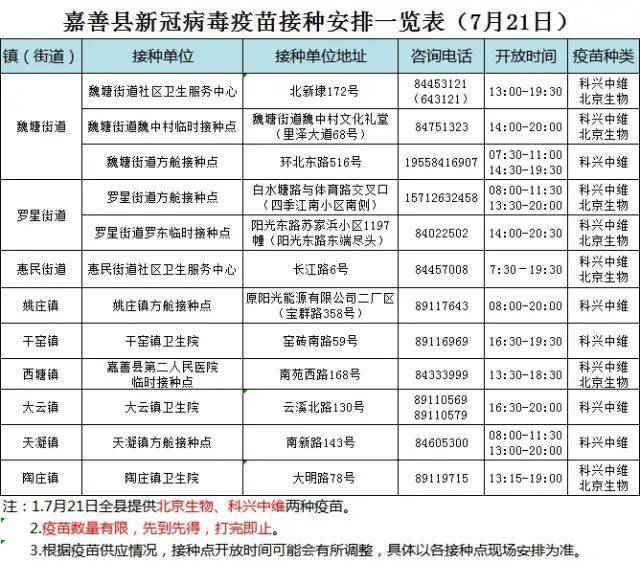 答复如下 县疾控中心:为了进一步保障新冠疫苗的供应,国药集团中国