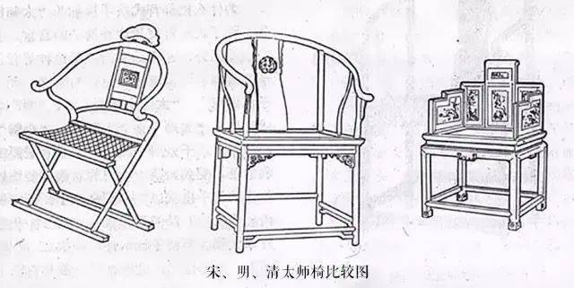 太师椅——古代地位的象征