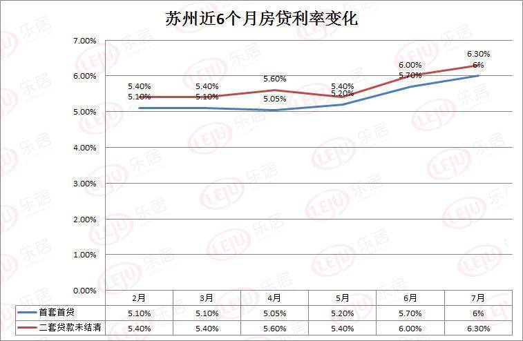 银行计收逾期贷款基准利率_苏州银行贷款利率是多少_银行还执行贷款基准利率