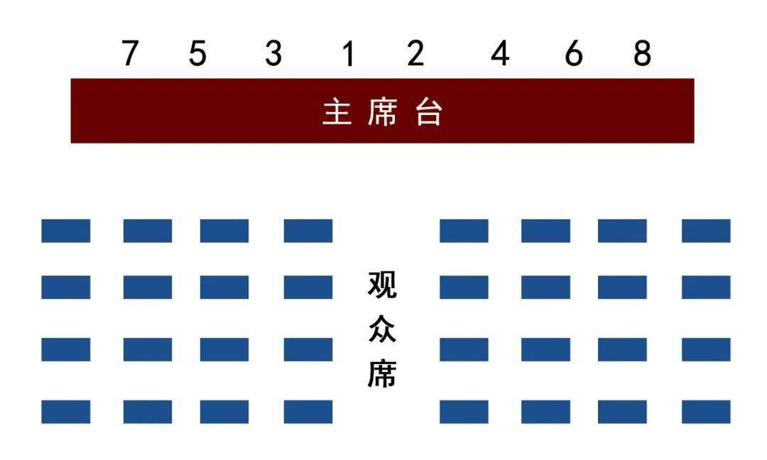 工具图解丨超实用的最新座次排序