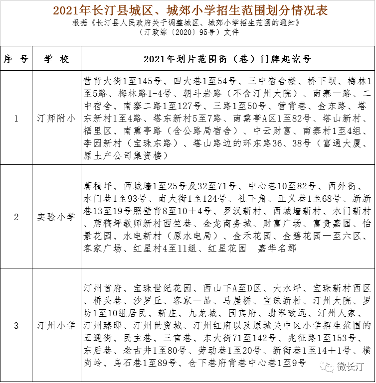 注意2021年长汀县城区城郊小学招生网上登记报名时间即将开始啦