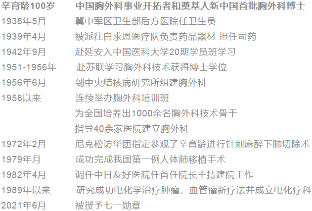 共和国医者七一勋章获得者百岁辛育龄的医学兴国梦想