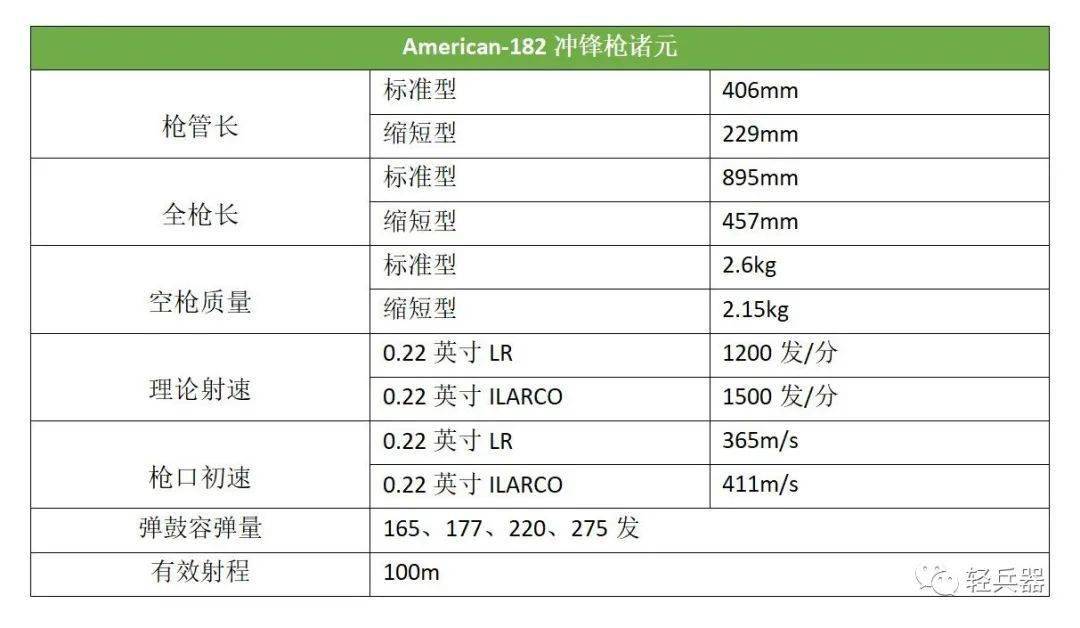 威力不够,射速能凑?泼水冲锋枪的"意难平":解读american-180