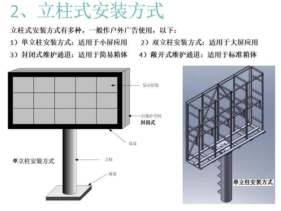 最全面的led显示屏技术基础知识,弱电人要学习的内容!