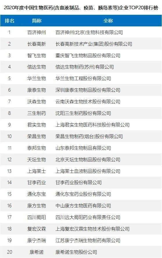 看点2020年中国医药工业百强榜发布