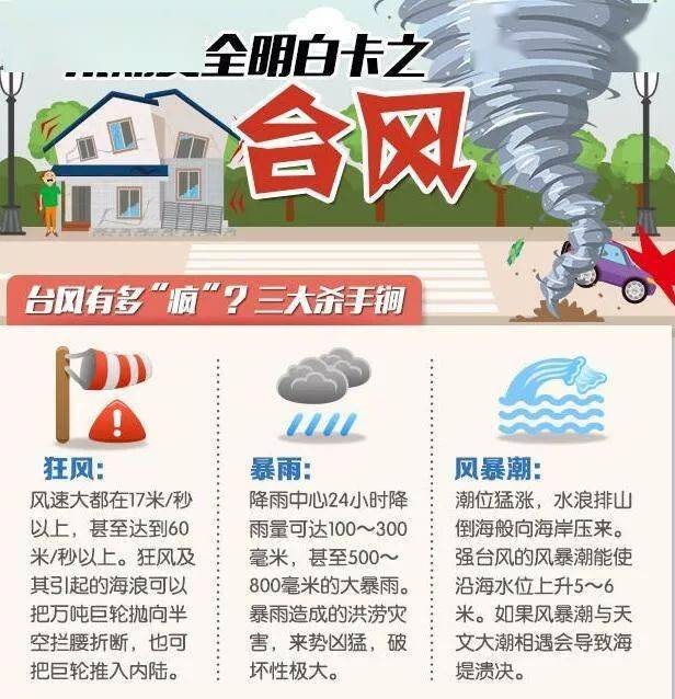 强台风"烟花"将至,省中提醒您:抗台风,保安全,护健康
