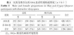 汉族及维吾尔族阻塞性睡眠呼吸暂停患者高血压糖尿病发病情况