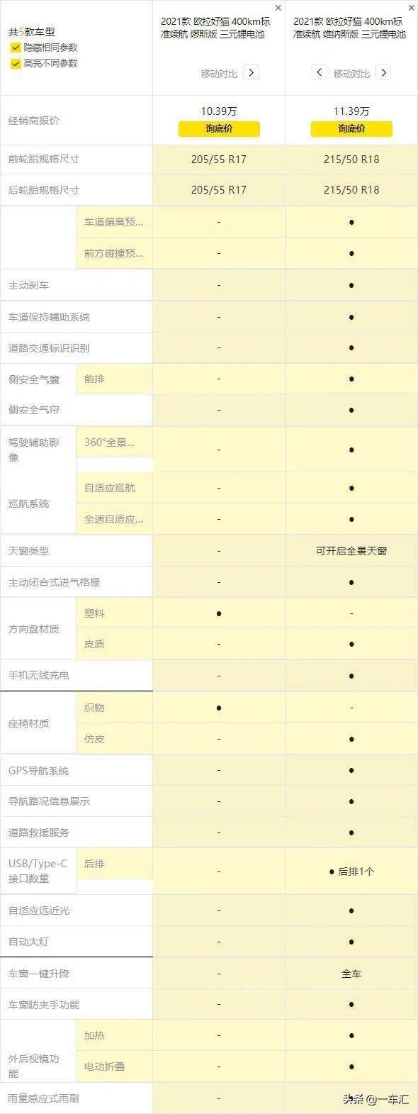 高颜值电动轿车,欧拉好猫配置解读,哪款更具性价比