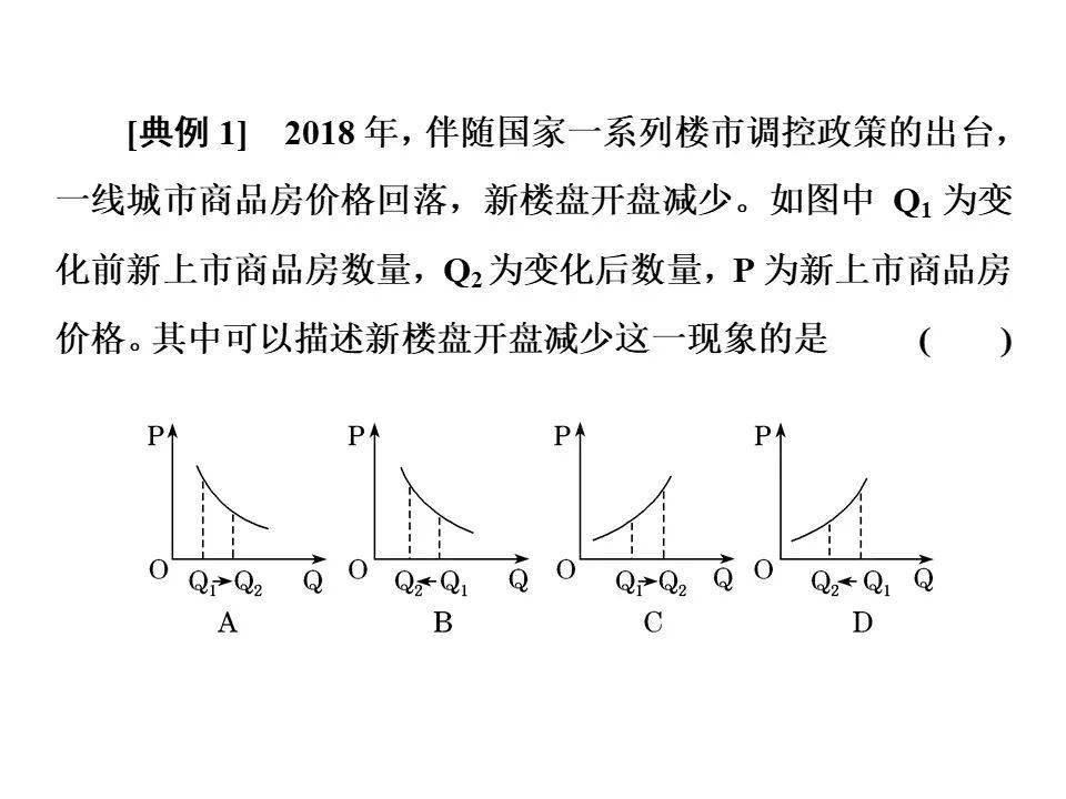 供求与价格曲线图解题技巧