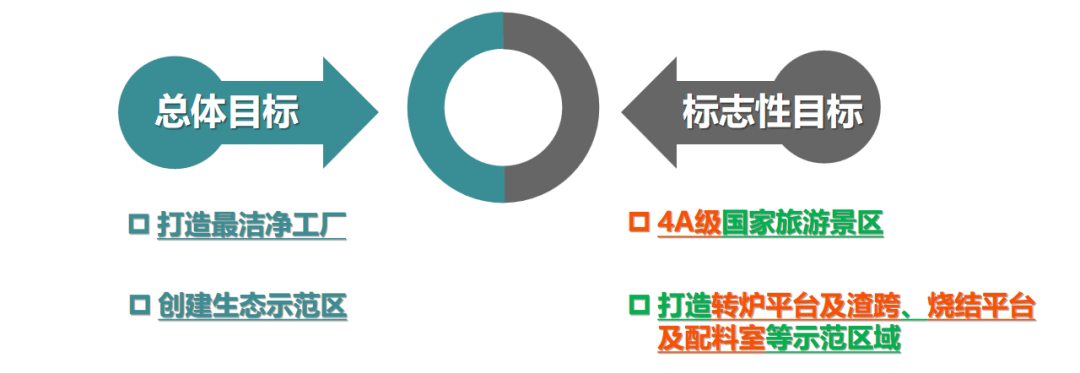 活力梅钢┃年中对标对表主题研修:稳控运行能力,打好成本基础,快速全