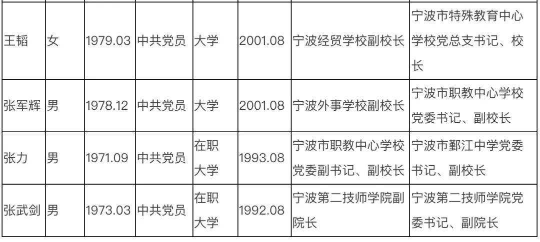 效实中学鄞州中学等多所中学换帅市教育局发布拟提拔任用干部任前公示