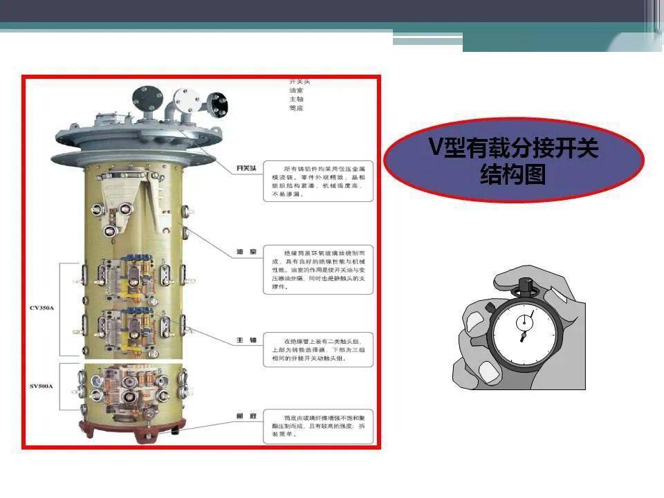 精讲|变压器有载分接开关的结构,原理与试验