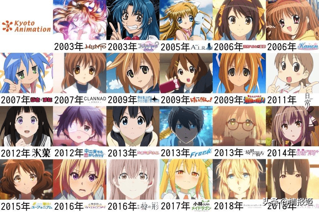 纵火案两年后的京阿尼浴火重生