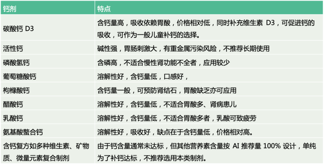 液体钙,固体钙,有机钙,无机钙,儿童补钙怎么选?