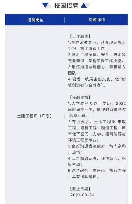 2019年福建省送变电工程有限公司招聘公告(部分条件放宽了)