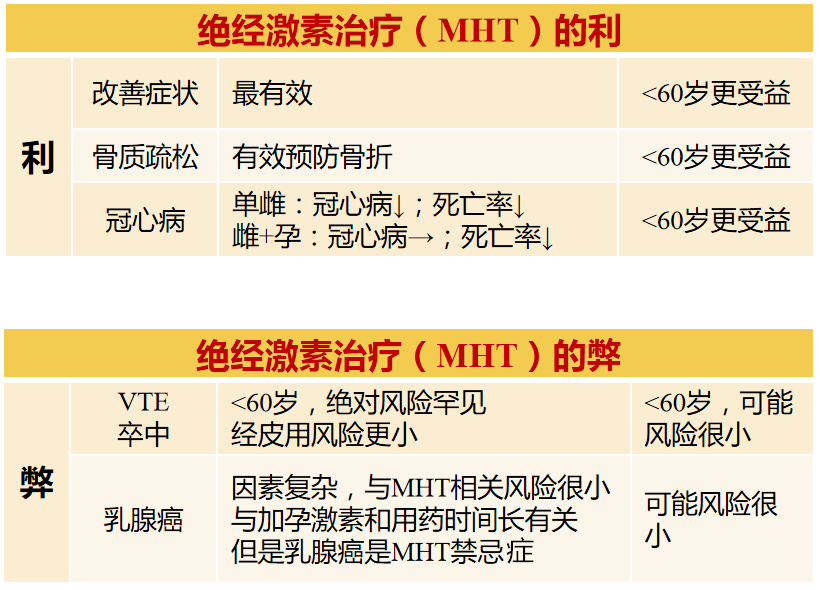 40出头就绝经,再熬一熬,不补激素行不行?