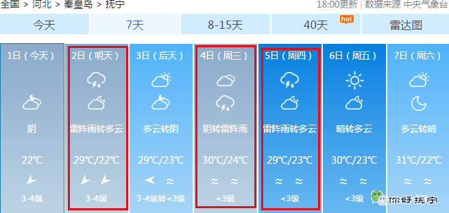 雷雨冰雹强对流说到就到抚宁人晚上没事别出门