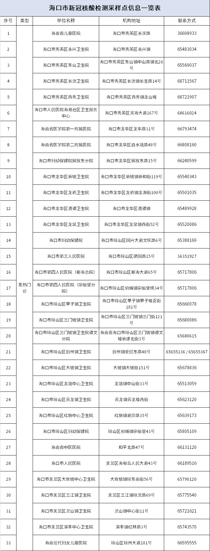 采样|@海口人，快看你的健康码！有人突然变黄码！提醒：这类人都要做核酸！