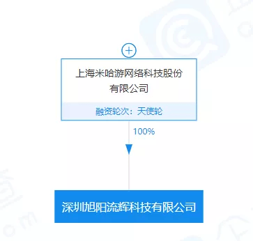 米哈游成立全资子公司经营范围包括动漫及游艺用品销售