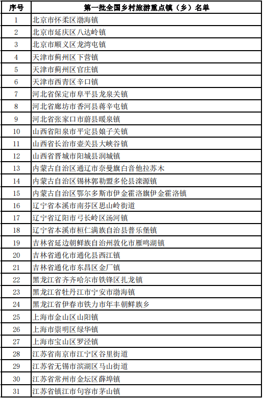 第一批全国乡村旅游重点镇(乡)名单公布:安阳林州石板岩镇上榜